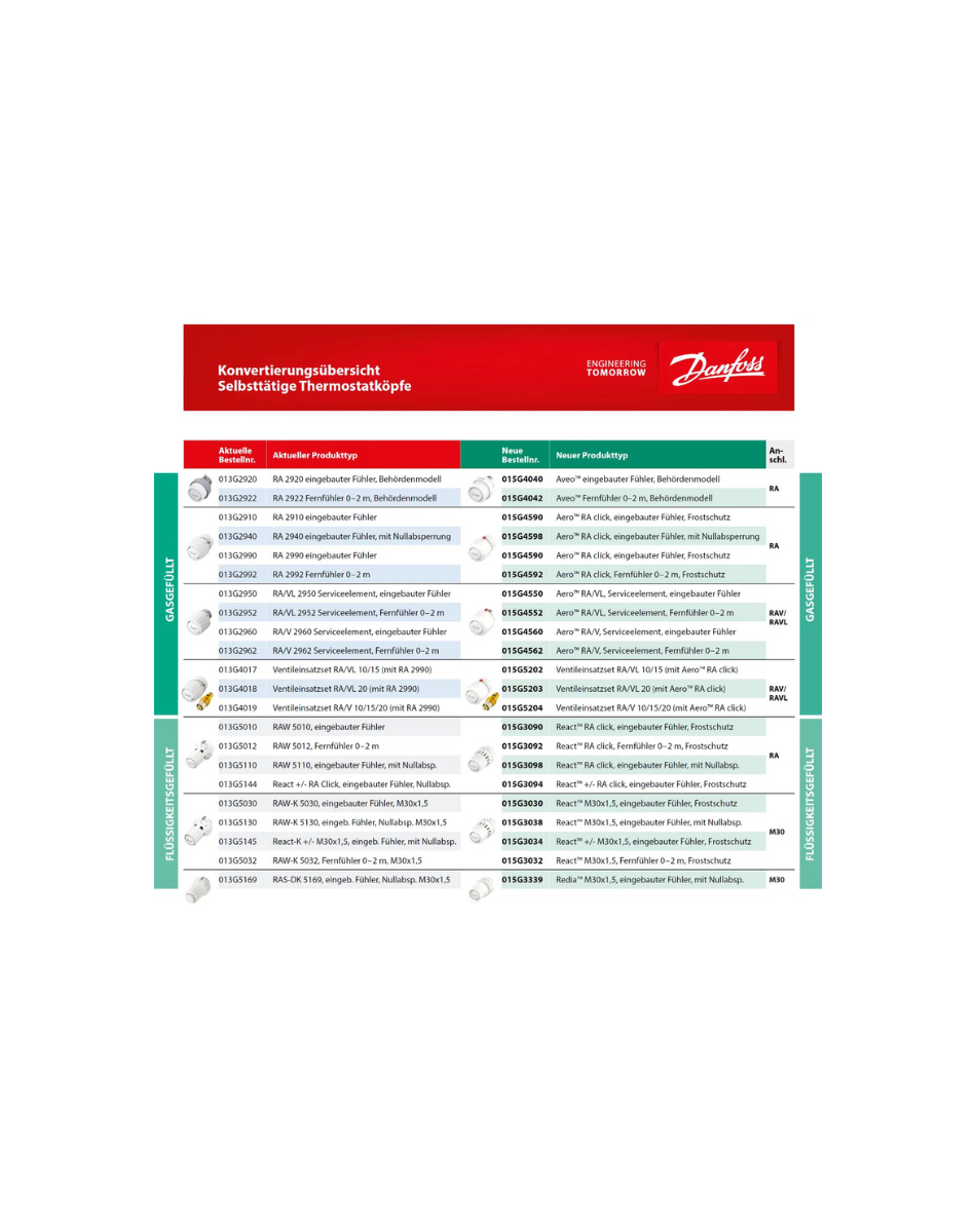 Danfoss Thermostatkopf Aero RA/V (Serviceelement), gasgefüllter Fühler, 34mm Aufnahme