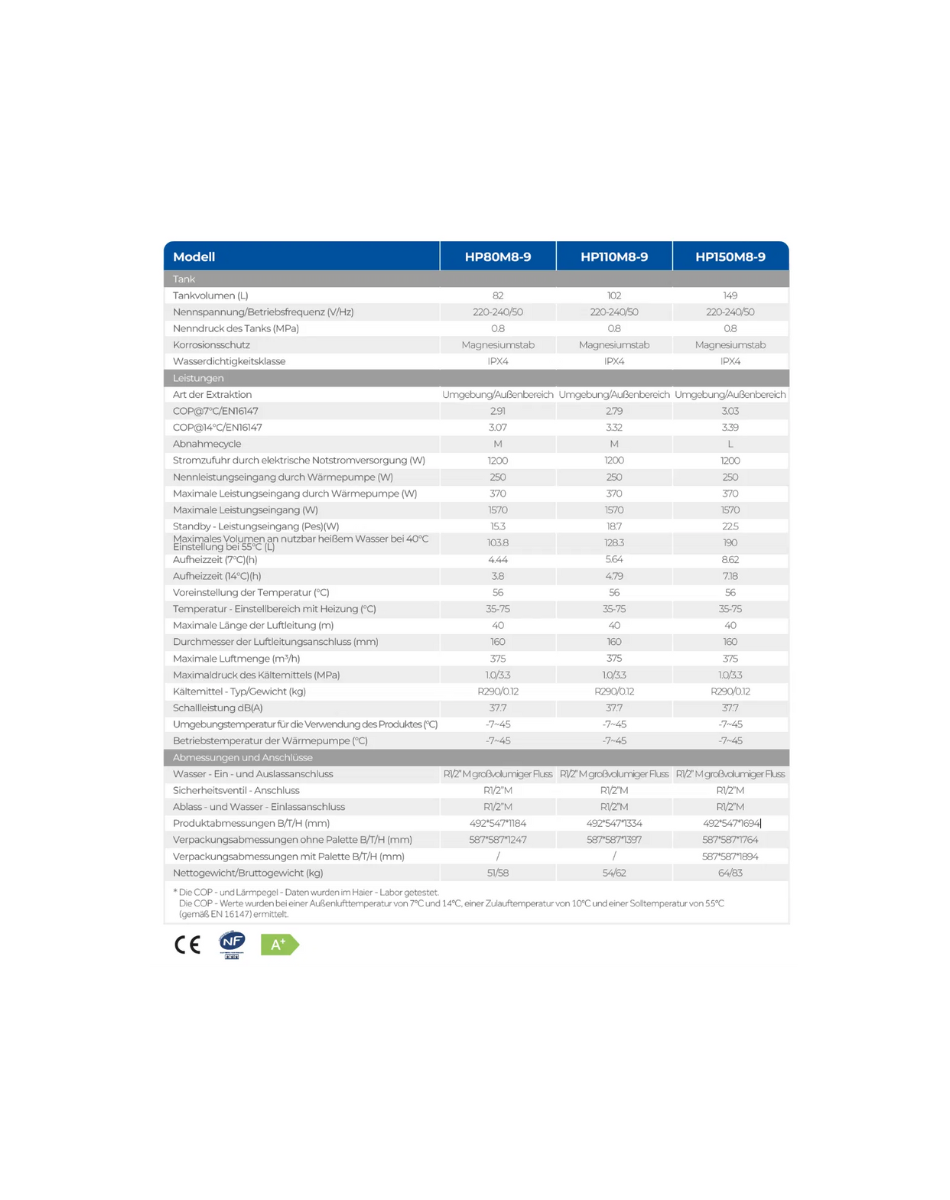 Haier Brauchwasserwärmepumpe M8 (wandhängend) (HP150M8-9, HP110M8-9, HP80M8-9)