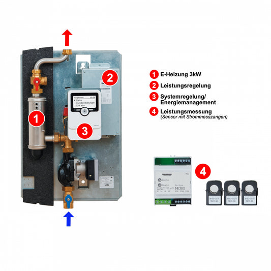 Solarbayer PV Elektroheizmodul inkl. Energiemanager modulierend 0-3 (12) kW, Power to Heat